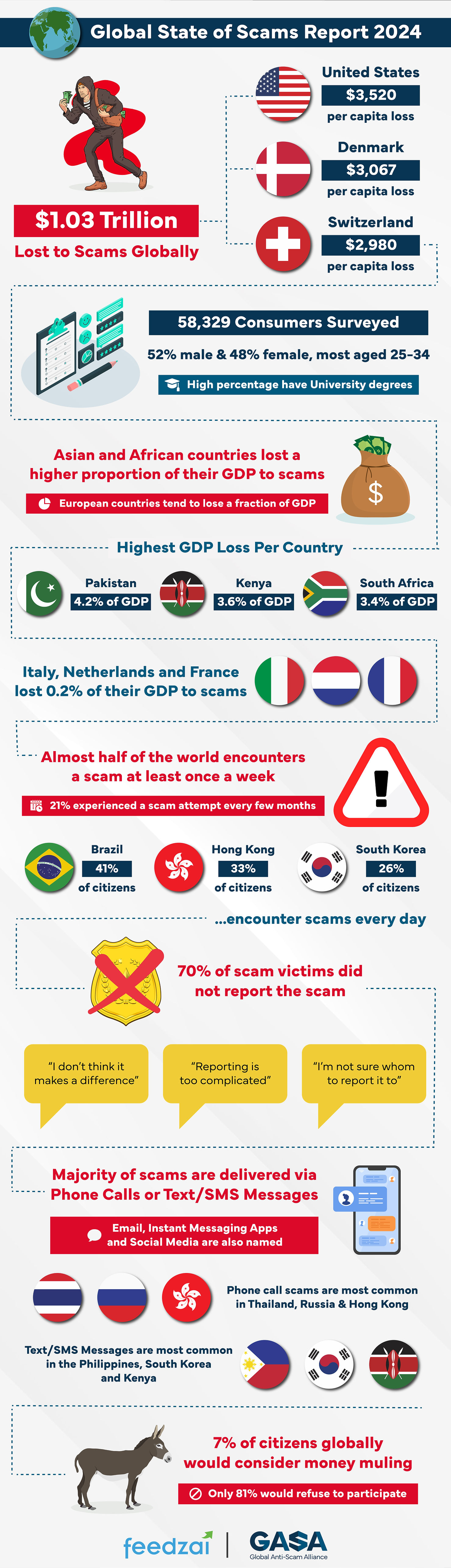 The infographic titled